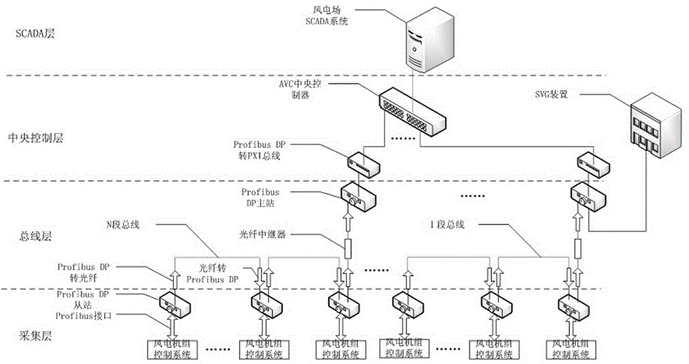 光伏AVC系統