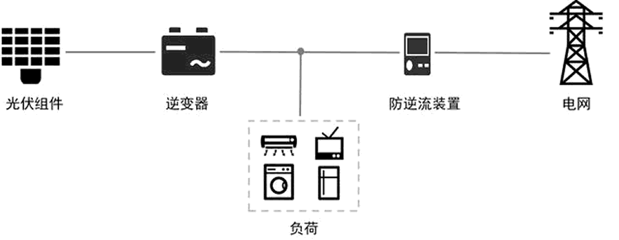 光伏防逆流技術